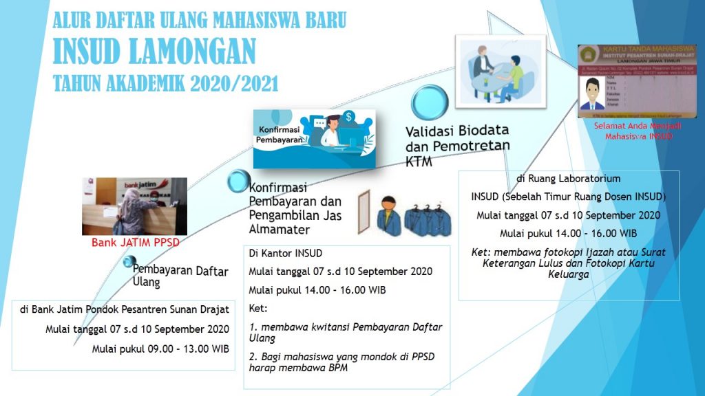 ALUR DAFTAR ULANG MAHASISWA BARU