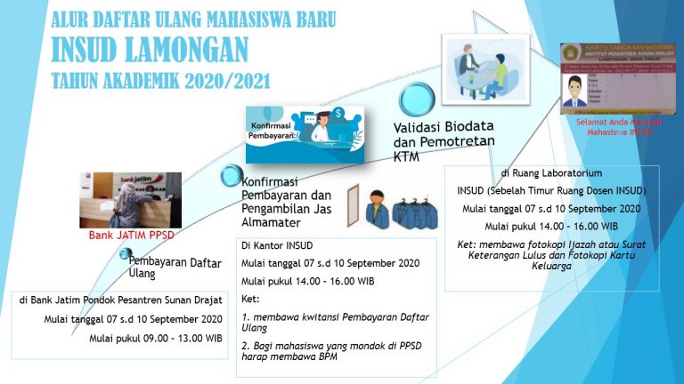 Alur daftar ulang mahasiswa baru