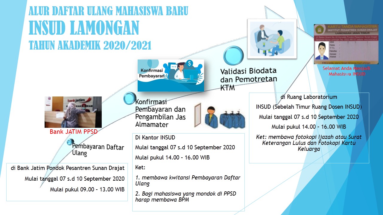 Alur daftar ulang mahasiswa baru